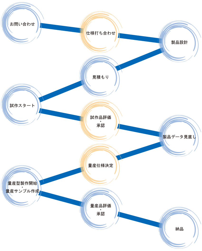 取引の流れ